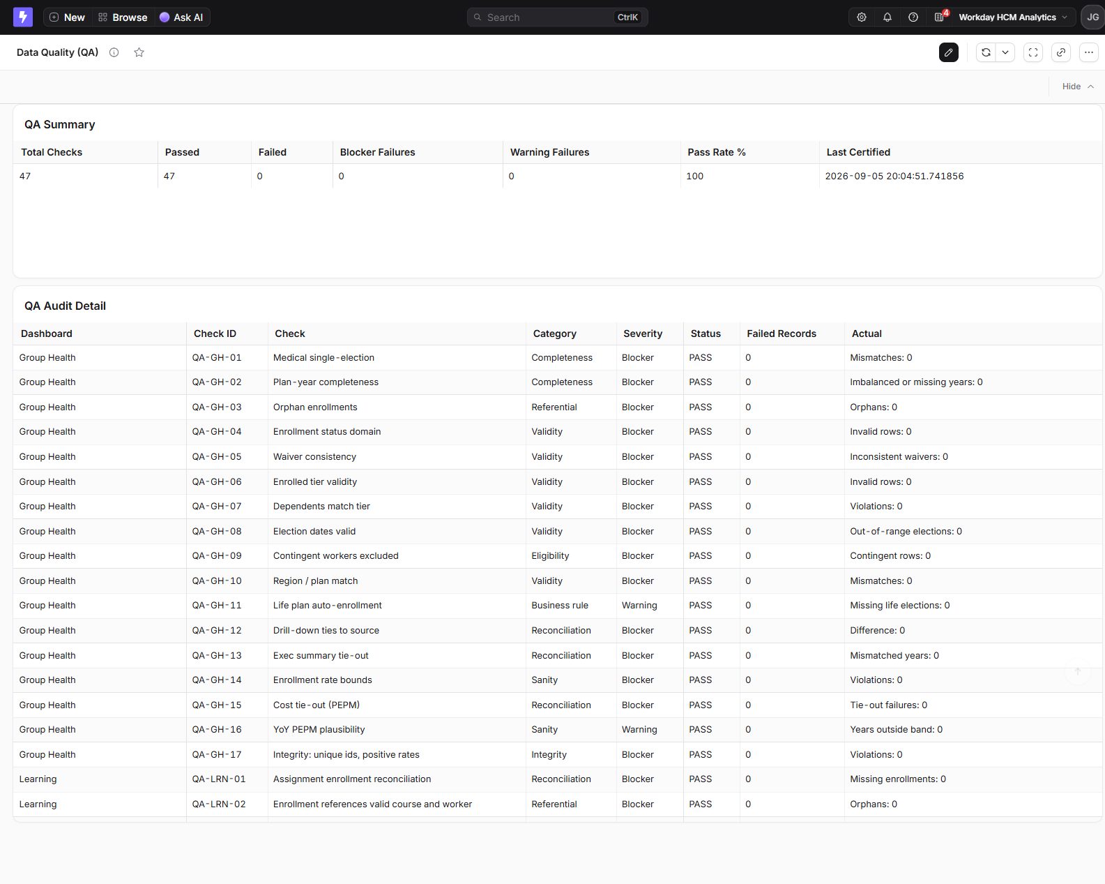 Data Quality QA dashboard
