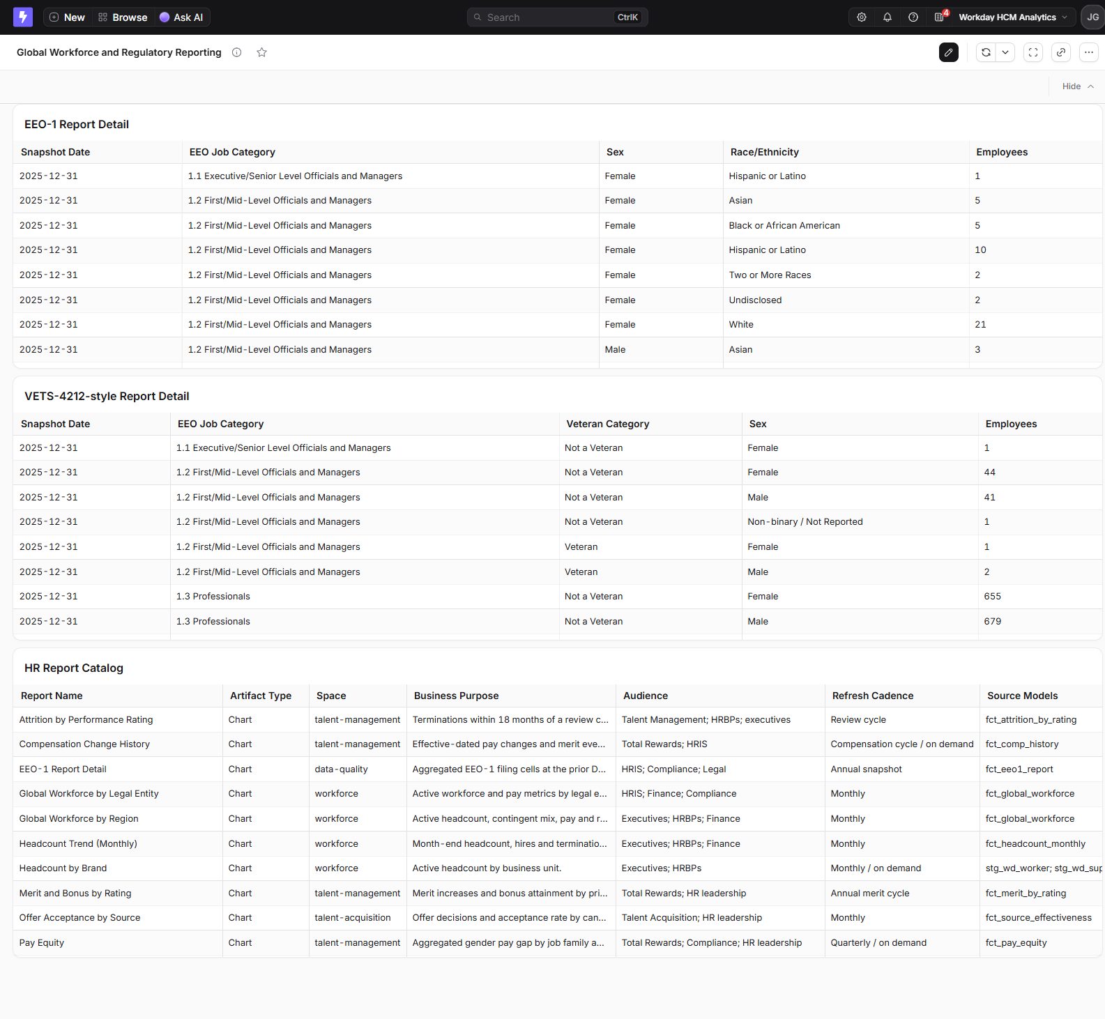 Global Workforce and Regulatory Reporting dashboard