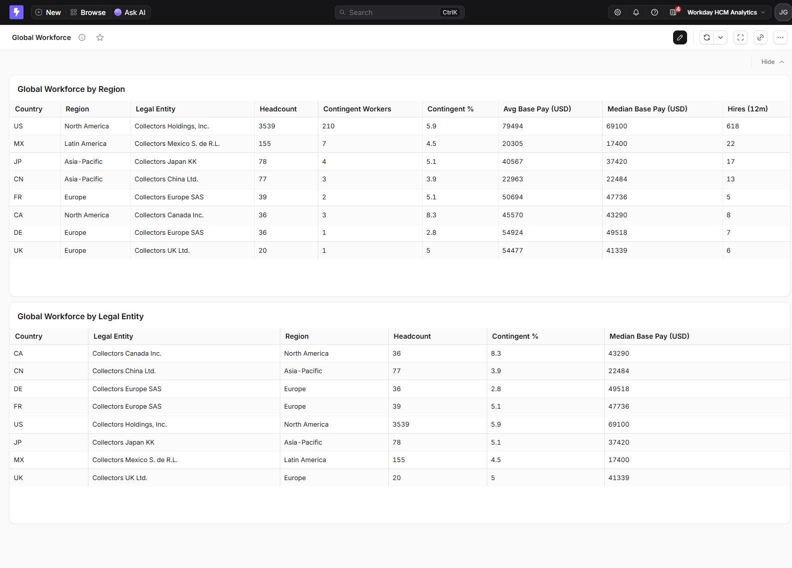 Global Workforce dashboard