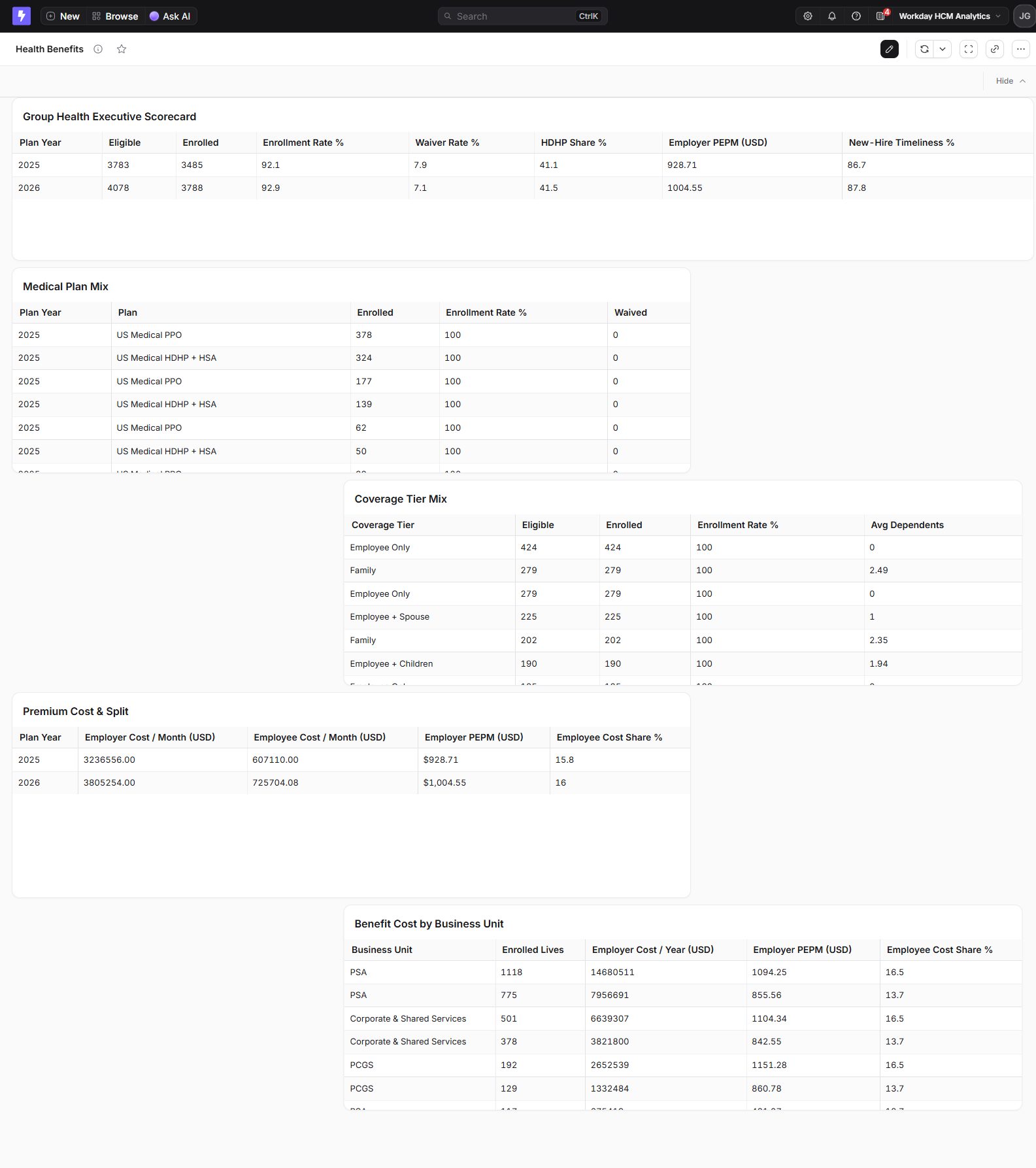 Health Benefits dashboard