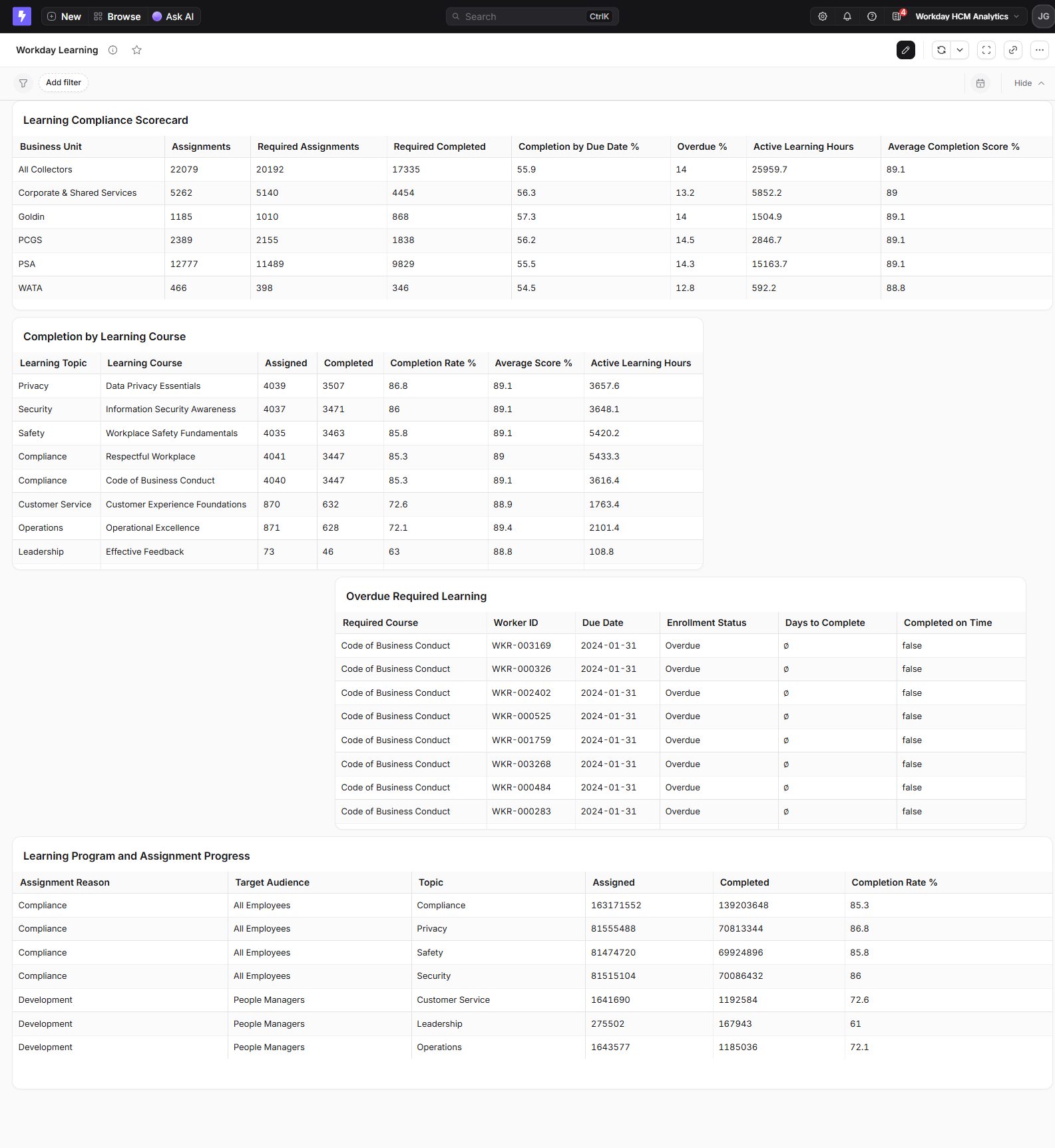 Workday Learning dashboard