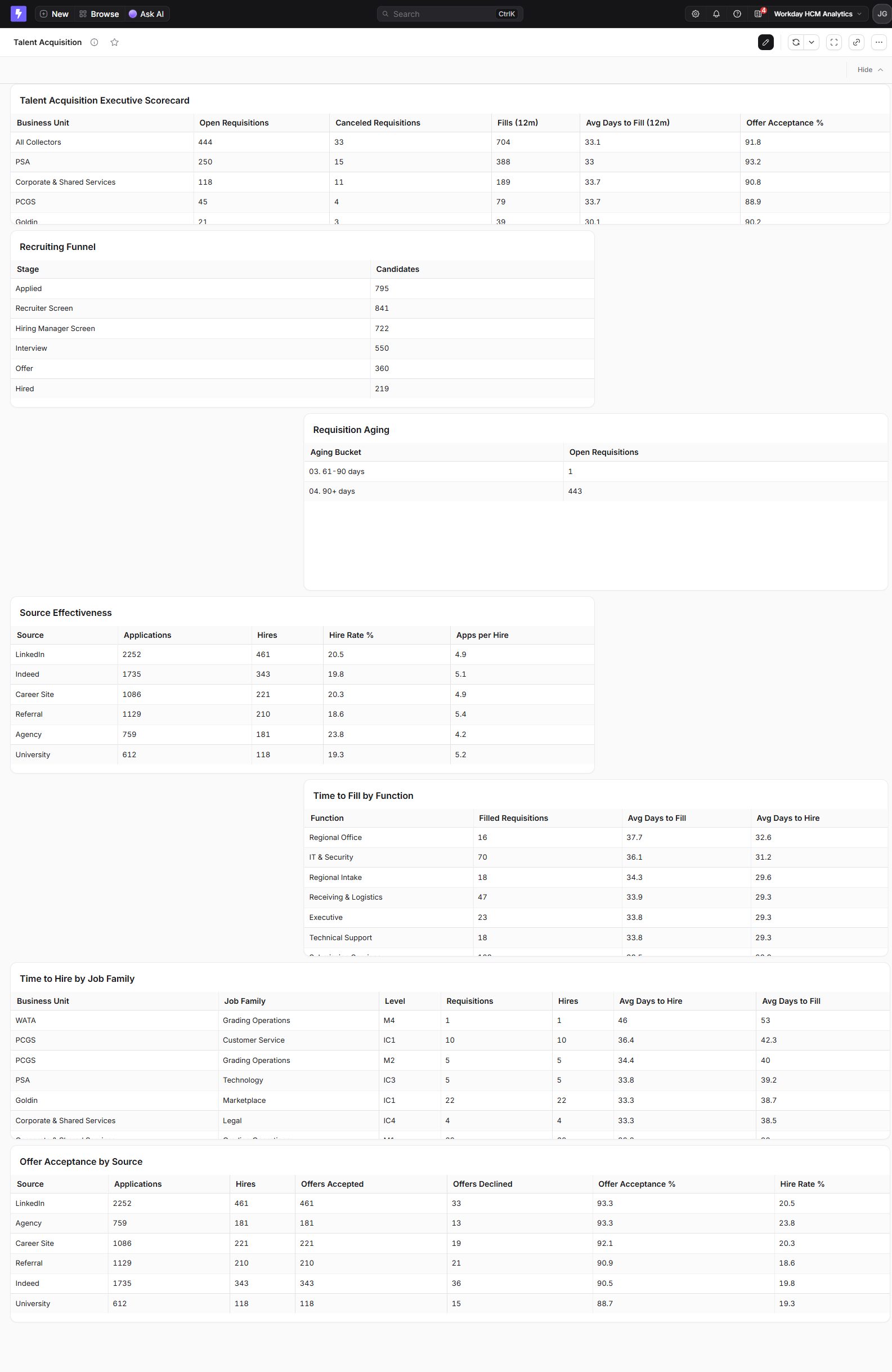 Talent Acquisition dashboard