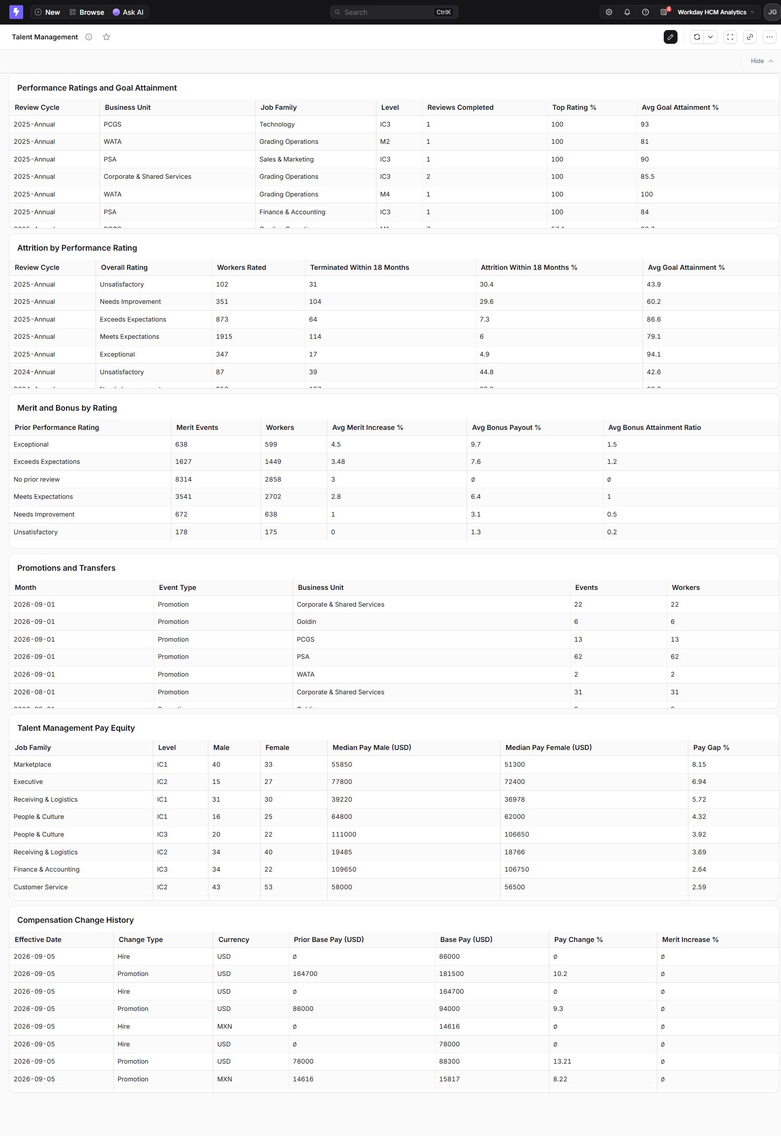 Talent Management dashboard