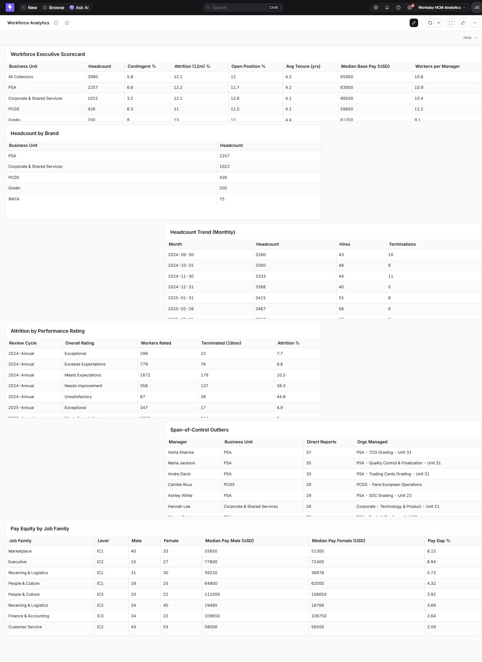 Workforce Analytics dashboard